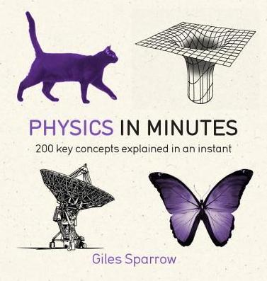 Physics In Minutes