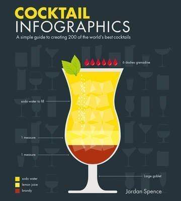 Cocktail Infographics