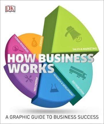 How Business Works (HB)