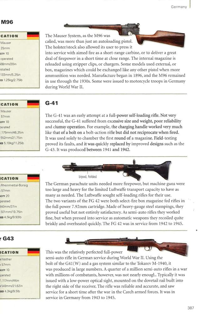 Illustrated World Encyclopedia of Guns