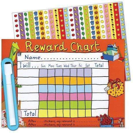 Reward Chart