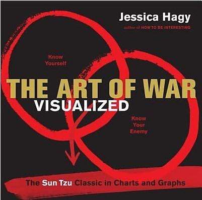 The Art Of War Visualized