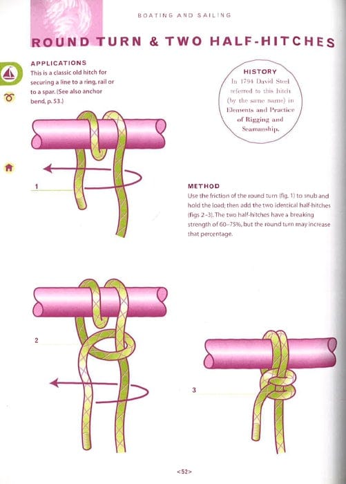 What Are Knots? The History and Uses