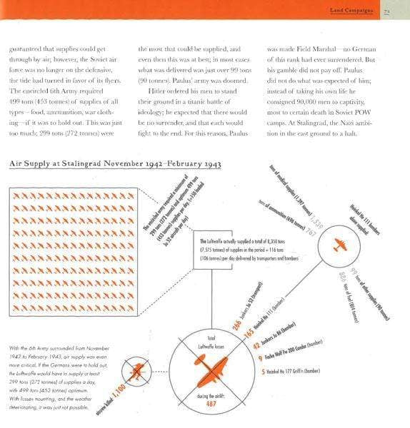 World War Ii In Numbers